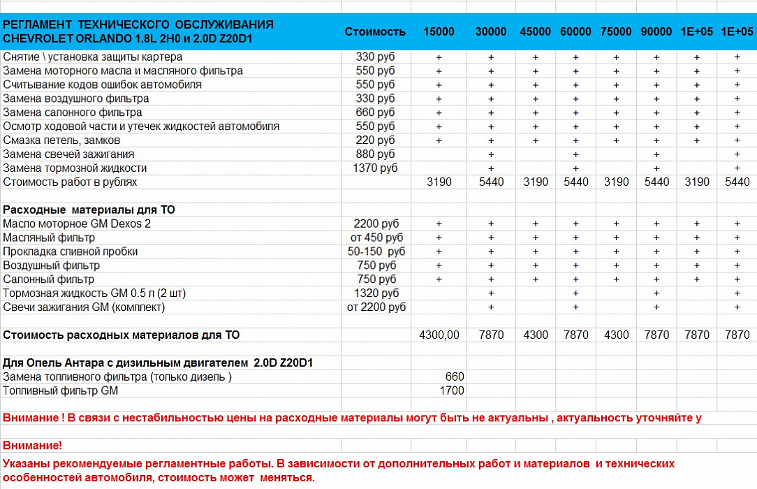 Chevrolet Orlando с 2011 бензин Книга по ремонту и техническому обслуживанию